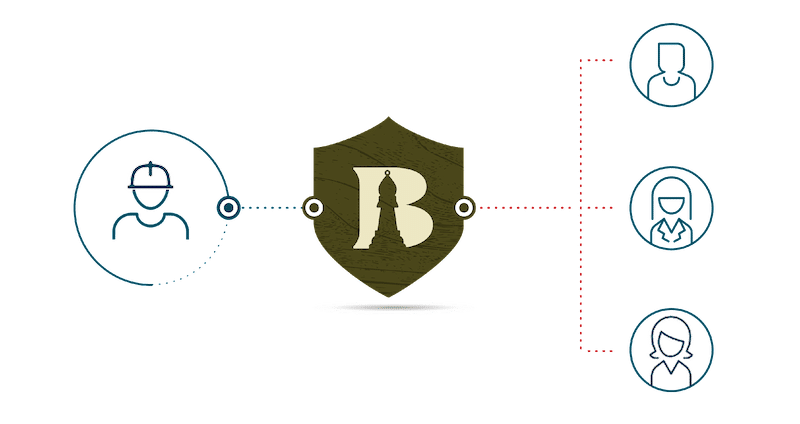 Bishop Oak process diagram